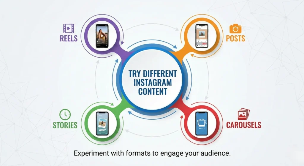 इंस्टाग्राम पर फॉलोअर्स कैसे बढ़ाएं (100% रियल तरीका) 13 Different Type के Content को Try करें